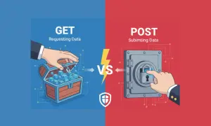 Illustration comparant la différence entre GET (ouvrir un coffre pour récupérer des données) et POST (verrouiller un coffre pour soumettre des données).