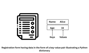 Icône de formulaire d'inscription avec des données clés-valeurs, illustrant comment créer un dictionnaire Python pour stocker des informations comme le nom et l'âge.