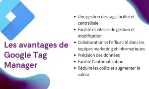 Logo Google Tag Manager et liste des avantages : gestion centralisée, rapidité, collaboration, précision, automatisation, réduction des coûts. Idéal pour une certification.