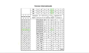 Un dessin en ascii présente un tableau de codes binaires et leurs correspondances en caractères.