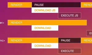 Visualisation HTML : les scripts bloquent le rendu, mais defer et async permettent de le poursuivre pendant le téléchargement.