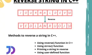 Illustration montrant comment inverser une string en C++. La string "JOURNALDEV\0" est transformée en "VEDLANRUOJ\0".