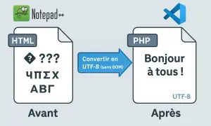 Avant : caractères illisibles dans un fichier HTML. Après : "Bonjour à tous !" dans un fichier PHP, converti en UTF-8. Comparez la date PHP.