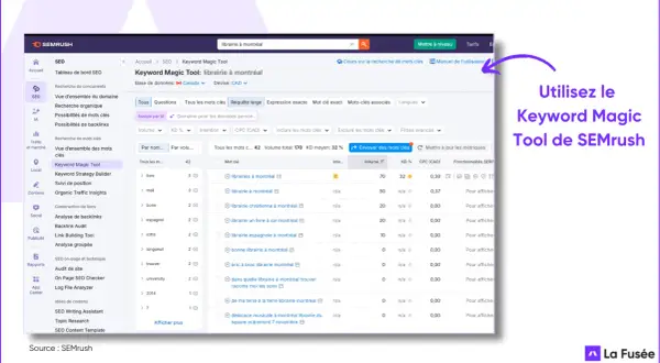 Le Keyword Magic Tool de SEMrush analyse les mots-clés pour "librairie à Montréal", révélant des opportunités de trafic.
