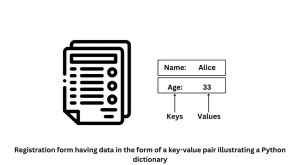 Icône de formulaire d'inscription avec des données clés-valeurs, illustrant comment créer un dictionnaire Python pour stocker des informations comme le nom et l'âge.