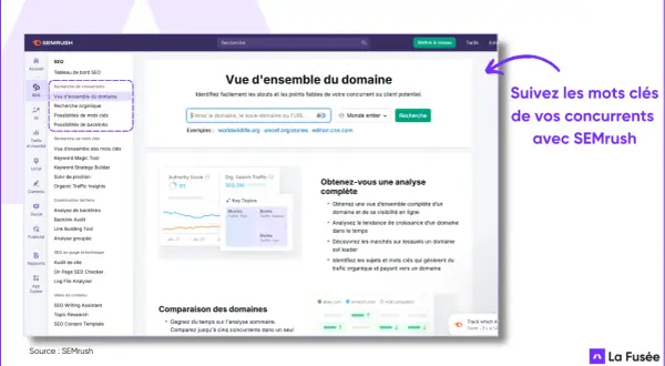 Vue d'ensemble du domaine SEMrush : analyse des concurrents, recherche organique. Comprendre le trafic et les mots clés, c'est essentiel pour le SEO.