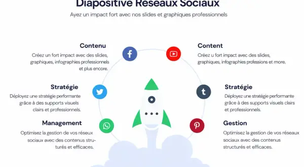 Illustration d'une fusée décollant, symbolisant une stratégie de médias sociaux réussie, entourée d'icônes de réseaux sociaux et de textes sur le contenu, la stratégie et la gestion.