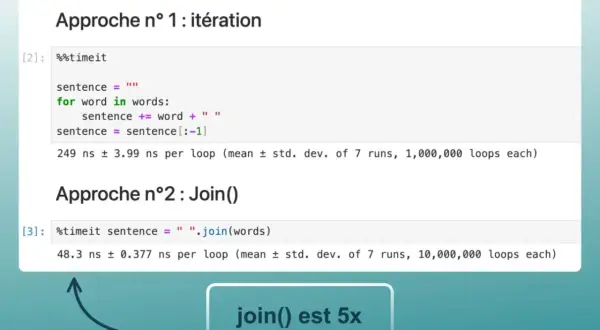 Comparaison de deux méthodes pour joindre des chaînes en Python. L'approche avec `join()` est 5x plus rapide.