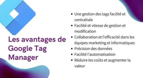 Logo Google Tag Manager et liste des avantages : gestion centralisée, rapidité, collaboration, précision, automatisation, réduction des coûts. Idéal pour une certification.