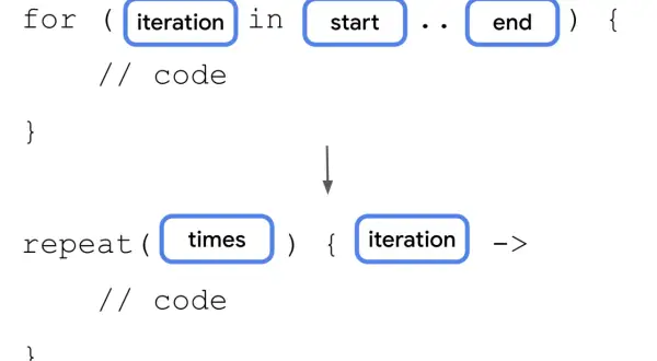 Boucle `for` avec une variable `iteration` de `start` à `end`, transformée en boucle `repeat` avec une `iteration` pour chaque `times`.