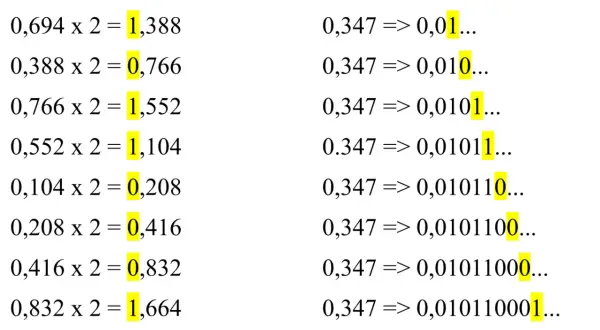 Calculs montrant la conversion d'un nombre décimal en binaire, illustrant une fonction bin en Python.