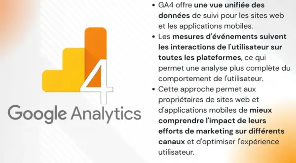 Logo Google Analytics 4 et texte expliquant la formation Google Analytics pour une meilleure analyse du comportement utilisateur.