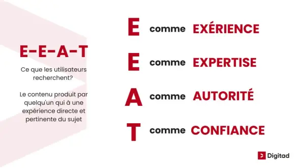 E-E-A-T : Expérience, Expertise, Autorité, Confiance. Des clés pour une formation rédacteur web gratuit réussie.