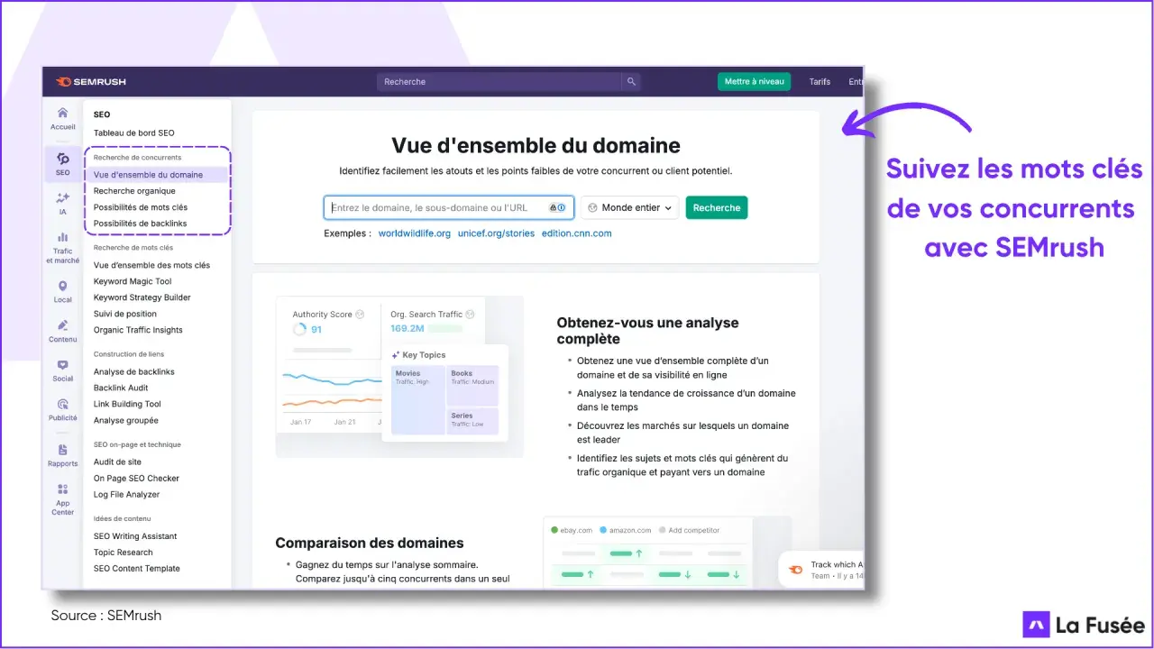 Vue d'ensemble du domaine SEMrush : analyse des concurrents, recherche organique. Comprendre le trafic et les mots clés, c'est essentiel pour le SEO.