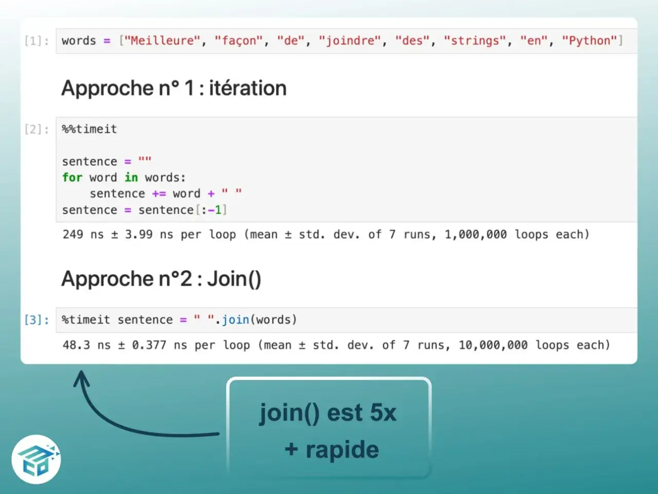 Comparaison de deux méthodes pour joindre des chaînes en Python. L'approche avec `join()` est 5x plus rapide.