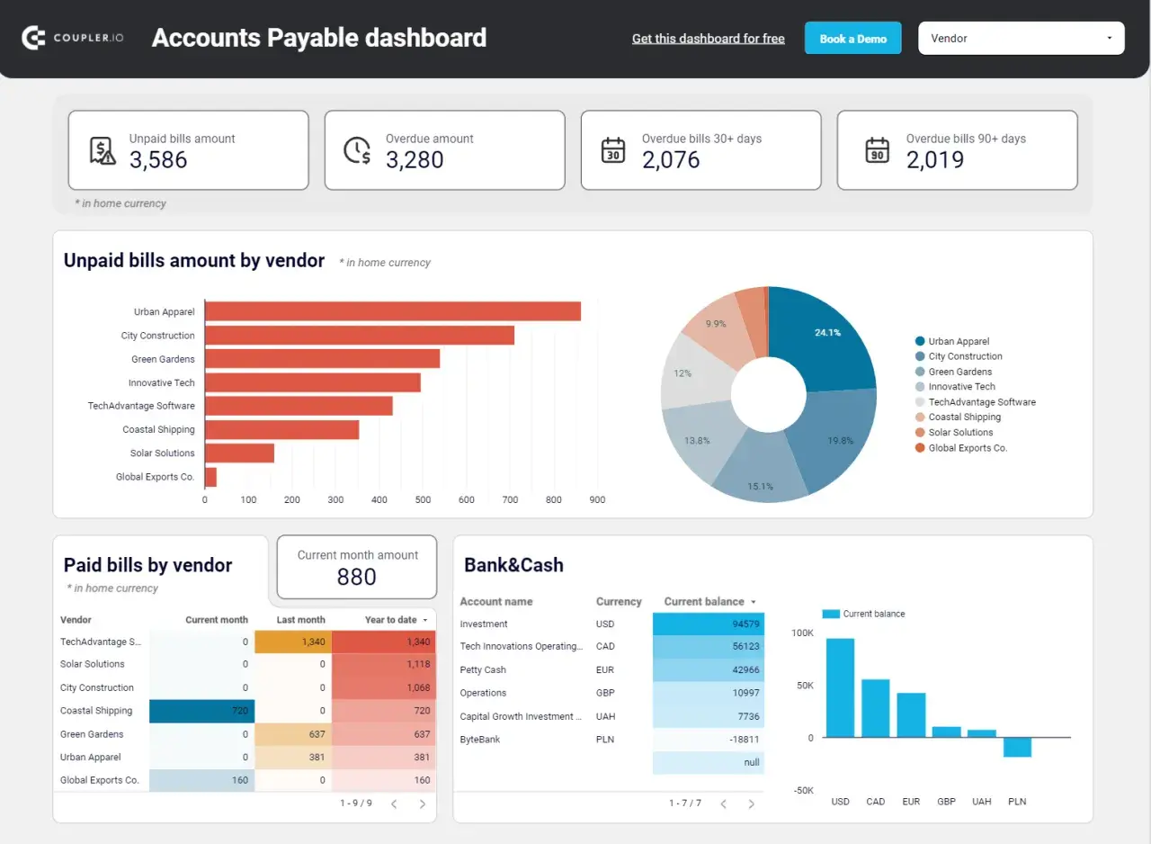 Tableau de bord des comptes fournisseurs avec graphiques et tableaux de données.