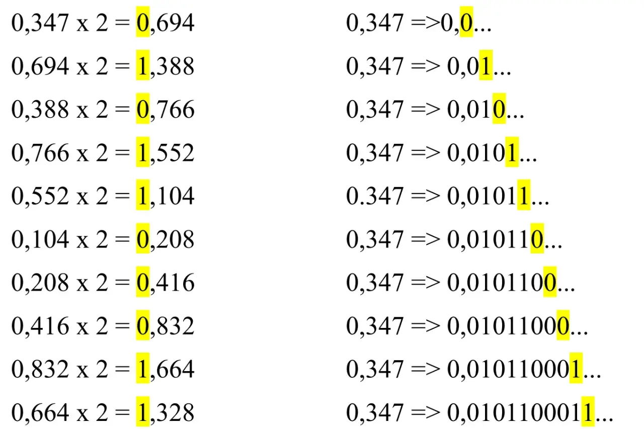 Calculs montrant la conversion d'un nombre décimal en binaire, illustrant une fonction bin en Python.