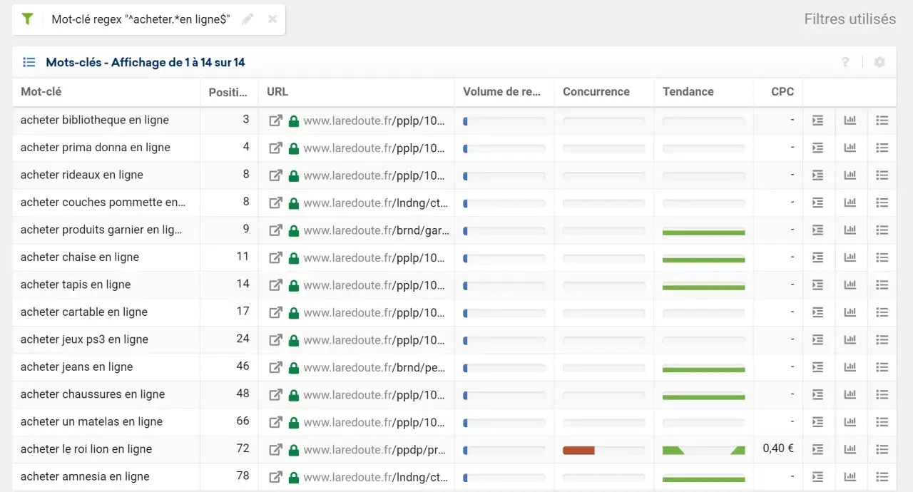 Tableau de mots-clés avec un filtre regex "^acheter.*en ligne$". On y voit des termes comme "acheter bibliothèque en ligne", "acheter jeans en ligne", etc.