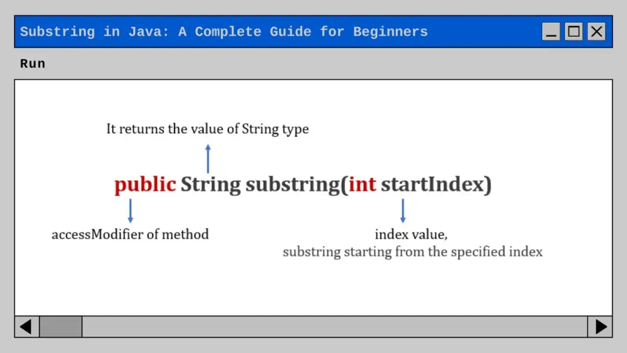 Explication de la méthode `substring` en Java. Elle renvoie une chaîne à partir d'un index spécifié.