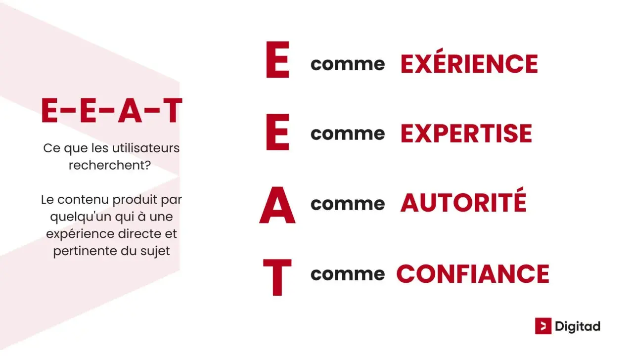 E-E-A-T : Expérience, Expertise, Autorité, Confiance. Des clés pour une formation rédacteur web gratuit réussie.
