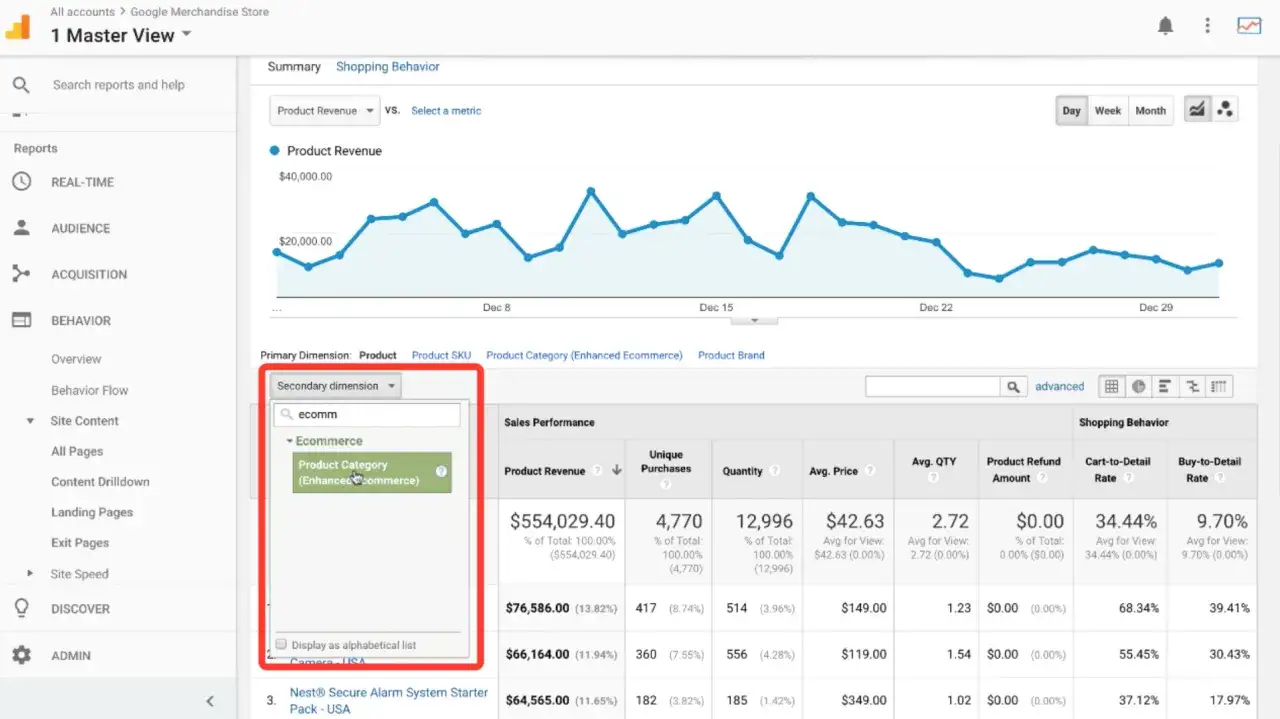 Compte de démonstration Google Analytics : vue du tableau de bord avec le graphique des revenus des produits et la sélection de la dimension secondaire