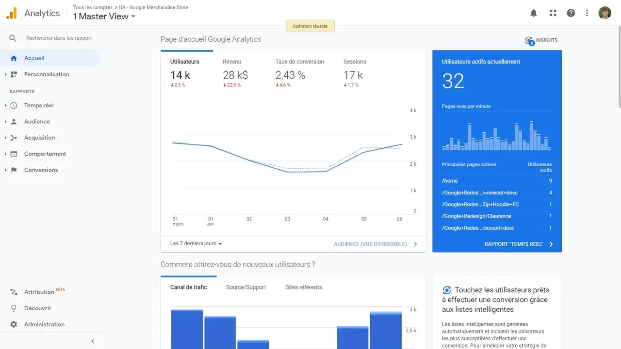 Tableau de bord Google Analytics affichant les métriques clés : utilisateurs, revenus, taux de conversion et sessions. Un excellent outil pour un cours Google Analytics.