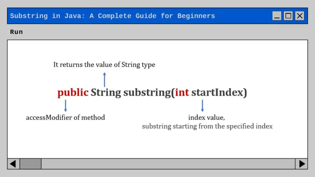 Explication de la méthode `substring` en Java. Elle retourne une chaîne à partir d'un index spécifié.