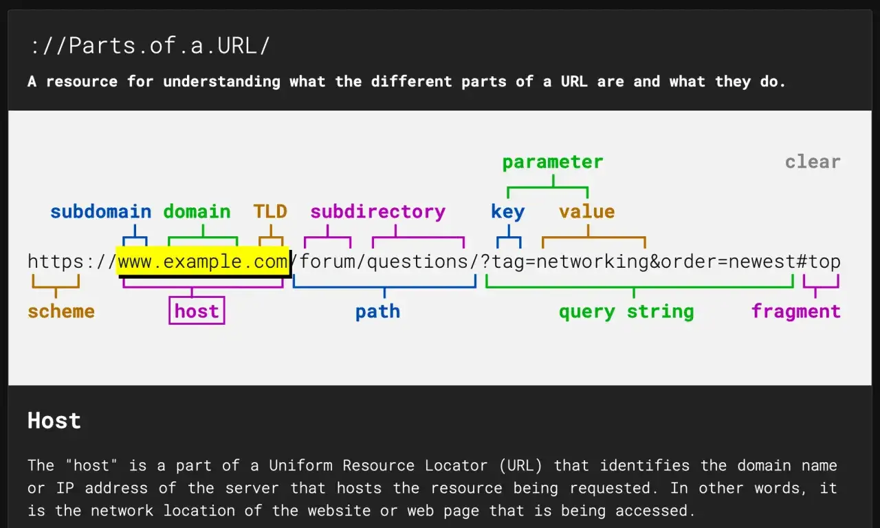 Schéma, hôte, domaine, etc. d'une URL, utile pour comprendre le php url.