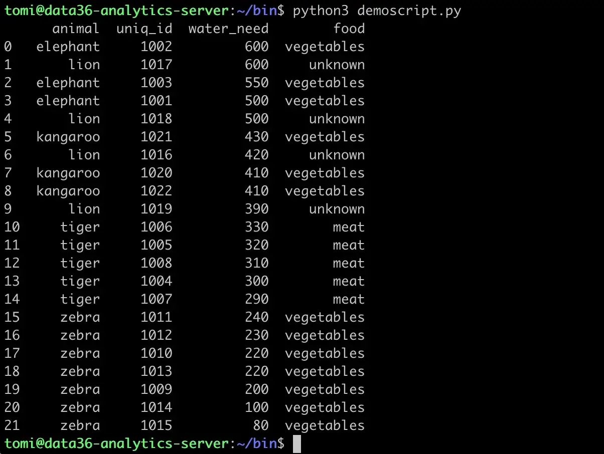 Exécuter un programme python en ligne de commande affichant une liste d'animaux, leurs besoins en eau et leur nourriture.