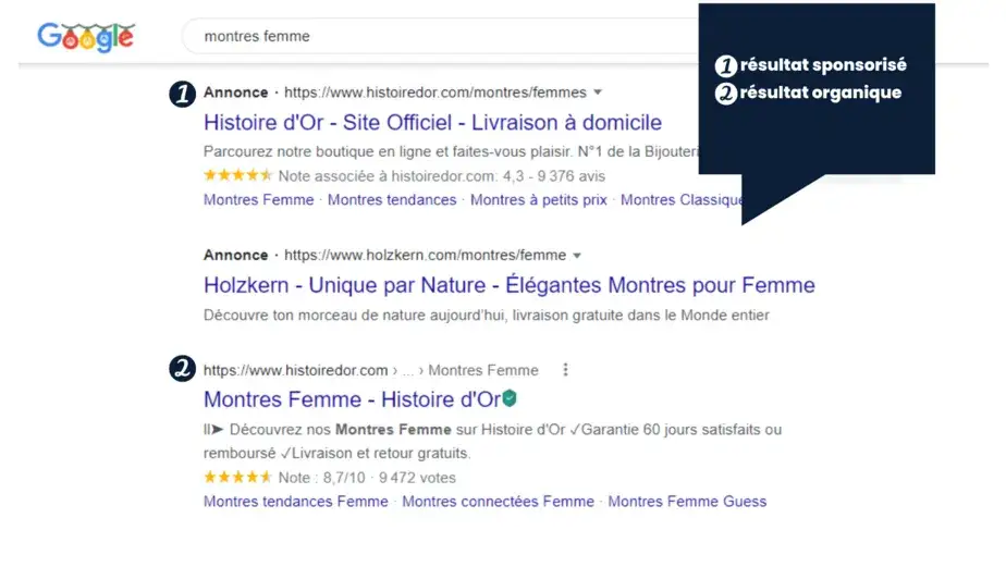 Résultats Google pour