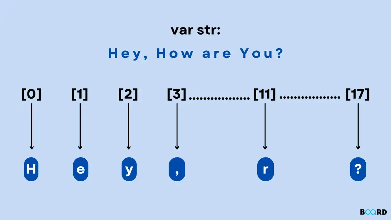 Visualisation du split javascript d'une cha&icirc;ne : 
