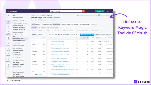 Le Keyword Magic Tool de SEMrush analyse les mots-clés pour "librairie à Montréal", révélant des opportunités de trafic.