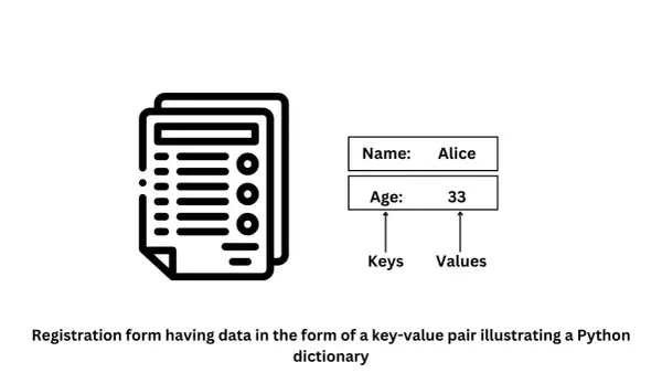 Icône de formulaire d'inscription avec des données clés-valeurs, illustrant comment créer un dictionnaire Python pour stocker des informations comme le nom et l'âge.