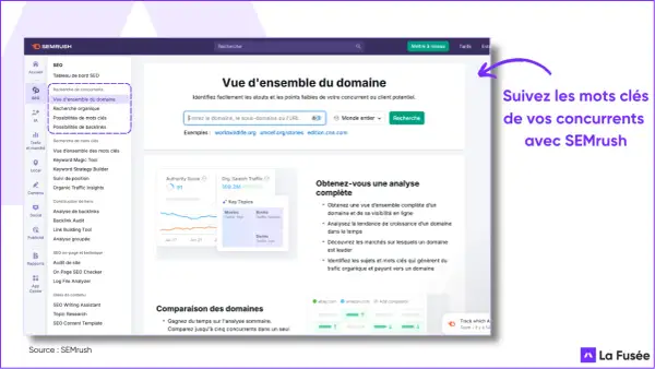 Vue d'ensemble du domaine SEMrush : analyse des concurrents, recherche organique. Comprendre le trafic et les mots clés, c'est essentiel pour le SEO.