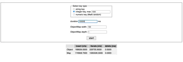Interface de test de performance pour un dictionnaire JavaScript. Paramètres : clé entière max 1200, durée 100000 ms. Résultats : Object 168626 ops/s, Map 172608 ops/s.