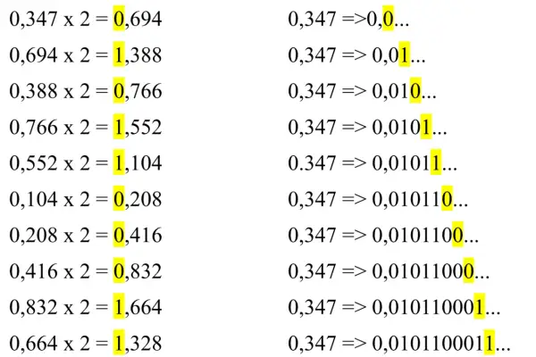 Calculs montrant la conversion d'un nombre décimal en binaire, illustrant une fonction bin en Python.