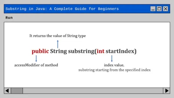 Explication de la méthode `substring` en Java. Elle renvoie une chaîne à partir d'un index spécifié.
