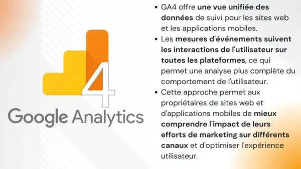 Logo Google Analytics 4 et texte expliquant la formation Google Analytics pour une meilleure analyse du comportement utilisateur.