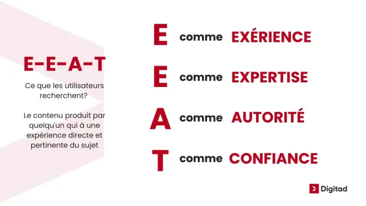 E-E-A-T : Expérience, Expertise, Autorité, Confiance. Des clés pour une formation rédacteur web gratuit réussie.